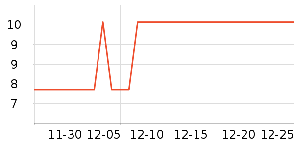 ����ʱ������Ʒ��ʷ�۸�