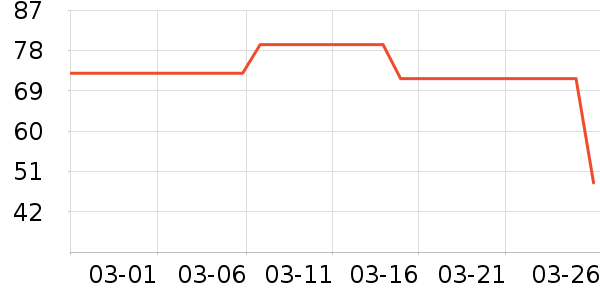 ����и�����/����ʷ�۸�