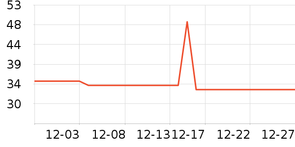 ��羷���֦/������ʷ�۸�