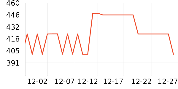 �ʼ�è��ҽ�Ʊ�����ʷ�۸�