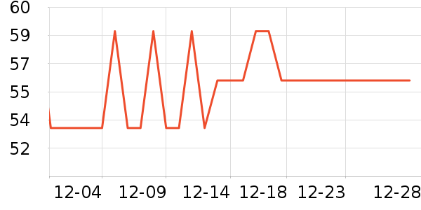 �ɽ�ɾ���ˢ��ʷ�۸�