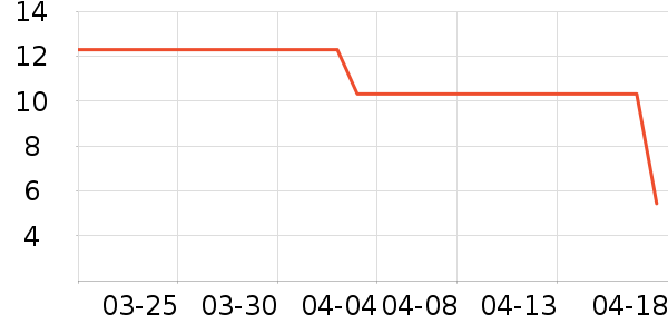 �߽�˿������������ʷ�۸�