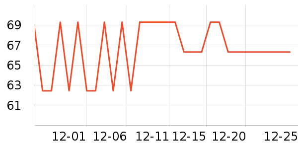 �ɽ�ɾ���ˢ��ʷ�۸�