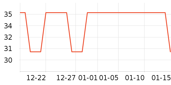 361��������ʷ�۸�