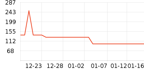 ���Ƕ����˶�Ь��ʷ�۸�