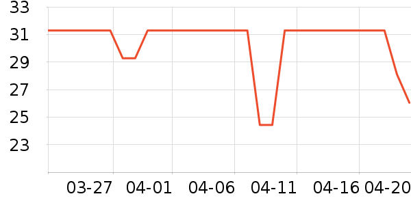 �ط����ֶ�������ʷ�۸�