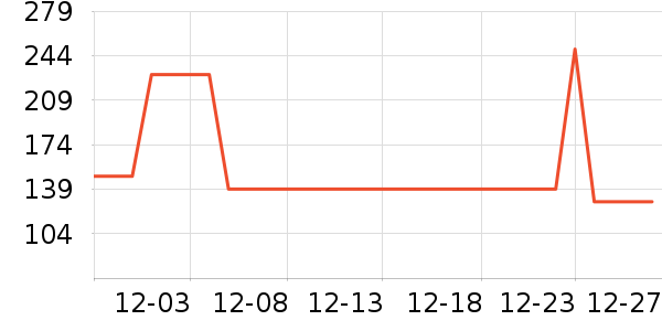 ���Ƕ����˶�Ь��ʷ�۸�