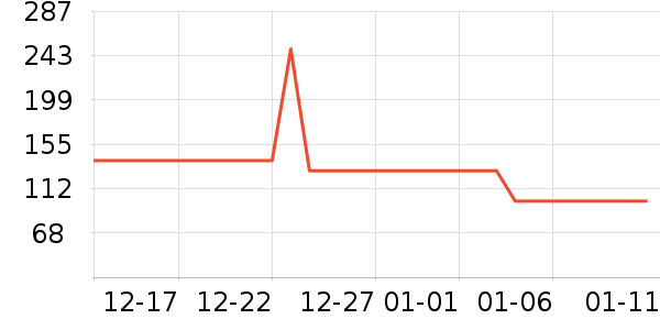 ���Ƕ����˶�Ь��ʷ�۸�