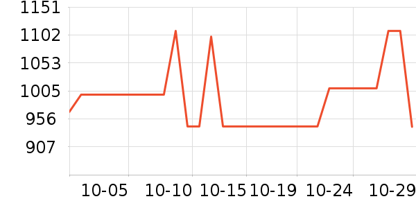 �����綯������ʷ�۸�