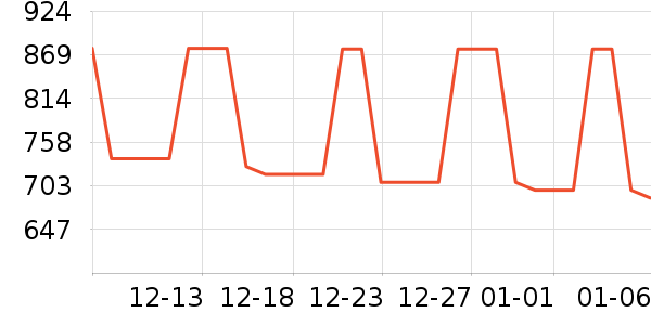 �������綯������ʷ�۸�