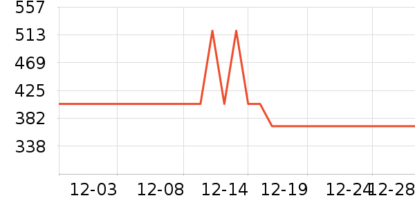 ��ɪʿ�˶�Ь��ʷ�۸�