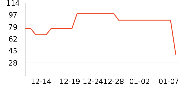 Ӣ�϶�ͯ���¿���ʷ�۸�