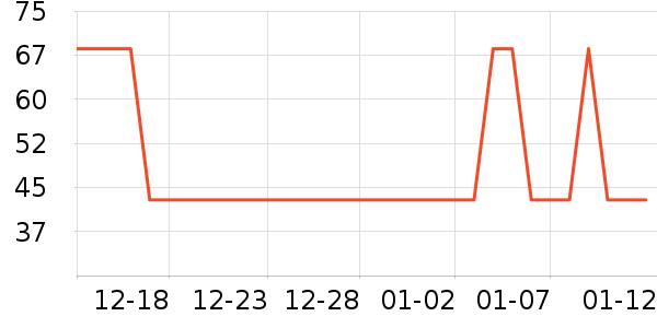 ���ȹ���â����ʷ�۸�