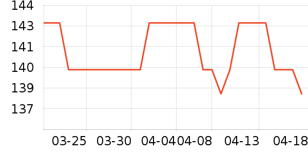 ��������ʱ������/����/������ʷ�۸�