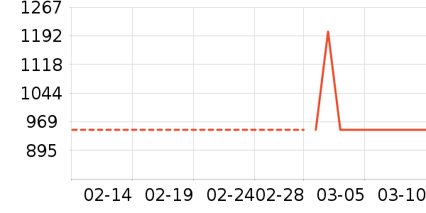 �ν�԰�ƽ��ָ/������ʷ�۸�