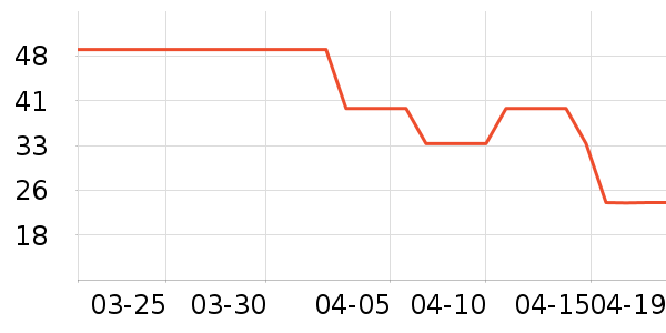 TWOPIECE����/������ʷ�۸�
