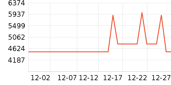 ������ˮ����ʷ�۸�