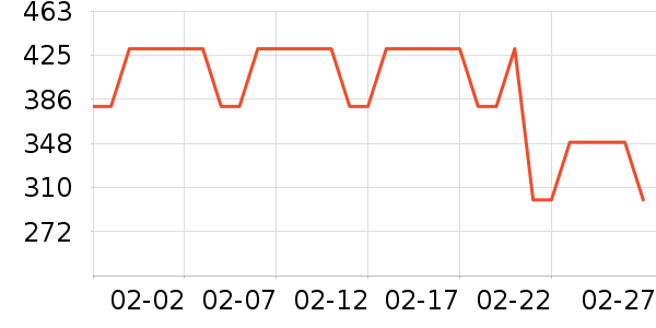 Tretorn�˶�Ь��ʷ�۸�