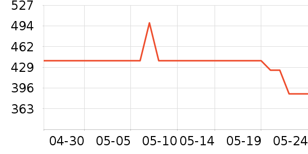 �׼������ҵ������ʷ�۸�