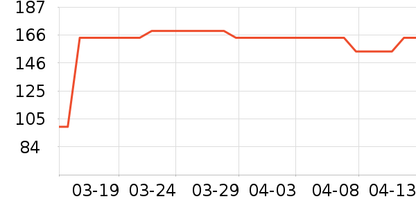 ������ʷ�۸�