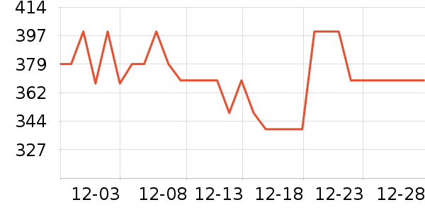 ����������ʷ�۸�