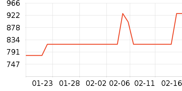 �����ɹ����ʷ�۸�