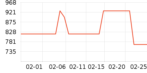 �����ɹ����ʷ�۸�