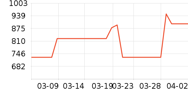 �����ɹ����ʷ�۸�