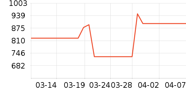 �����ɹ����ʷ�۸�