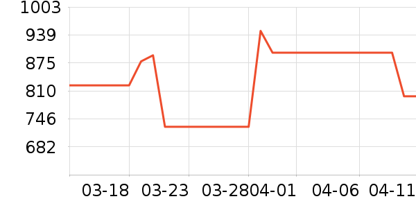 �����ɹ����ʷ�۸�