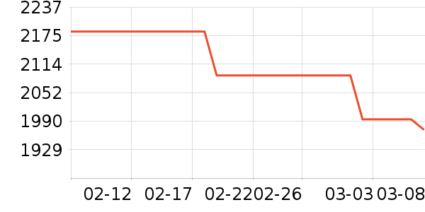 ��ɭ�紵����ʷ�۸�