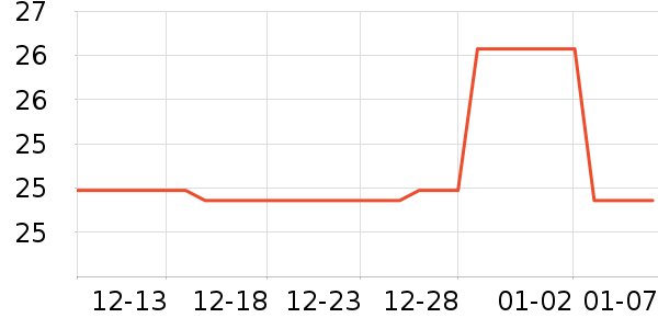 ȫ��ʱ��ʪ����ʷ�۸�