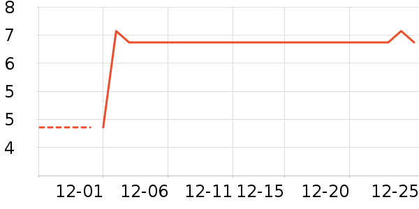 ����ѧ���ľ���ʷ�۸�