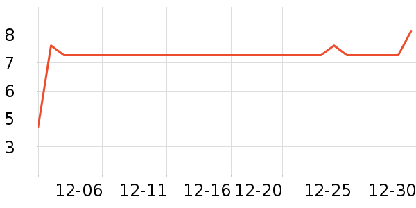 ����ѧ���ľ���ʷ�۸�