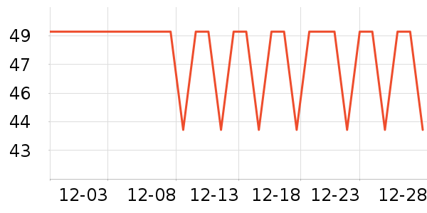 CECILE MAIA��ë��/������ʷ�۸�