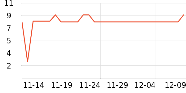 ���Ʒ�����ʷ�۸�