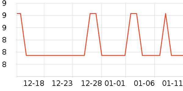 ���Ʒ�����ʷ�۸�