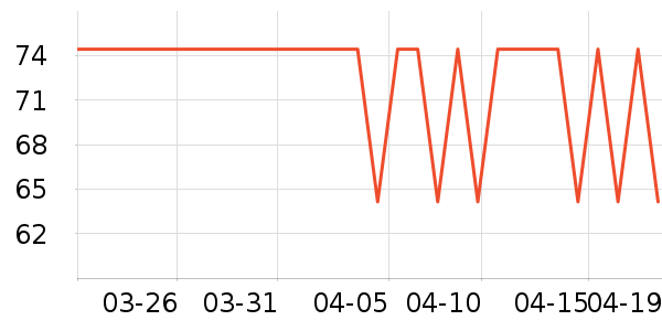 ��ҵƷ��ʷ�۸�