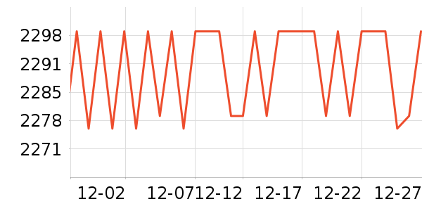 Ӣ�ö����ر�����ʷ�۸�