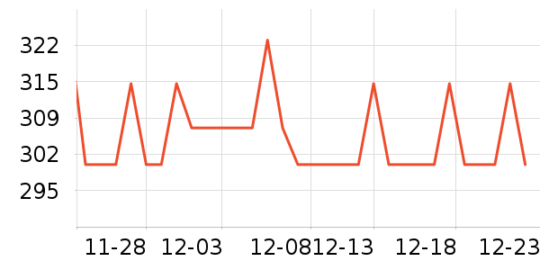 LittleNaive��ͯ������ʷ�۸�