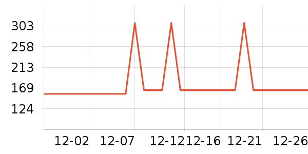 ��ӡ���±���ʷ�۸�