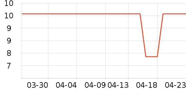 ����Ƽ����Ʒ��ʷ�۸�