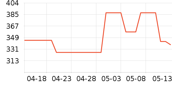 ޢ����ˮ��ʷ�۸�