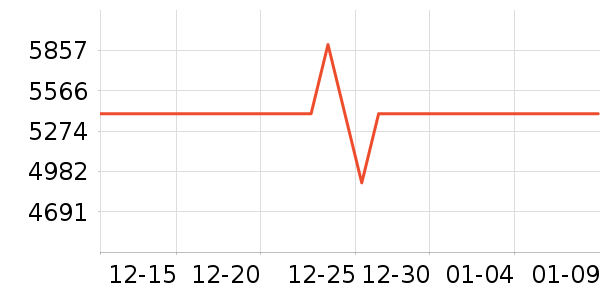 �����յ���ʷ�۸�