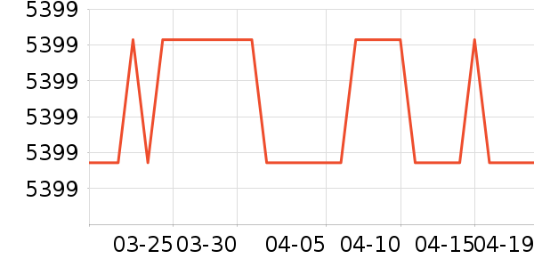 �����յ���ʷ�۸�