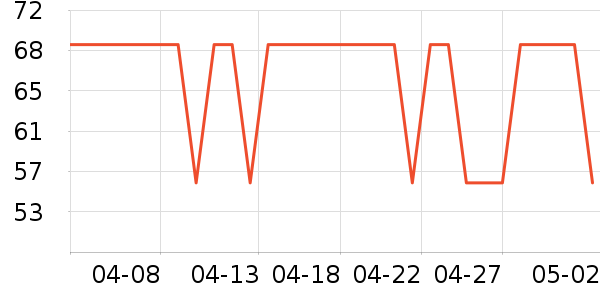 �ݿ���ˢ��ʷ�۸�