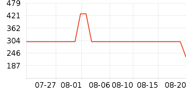 MORTULORAͷ��ʽ������ʷ�۸�