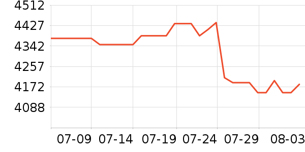 ������ƽ�����/����/������ʷ�۸�