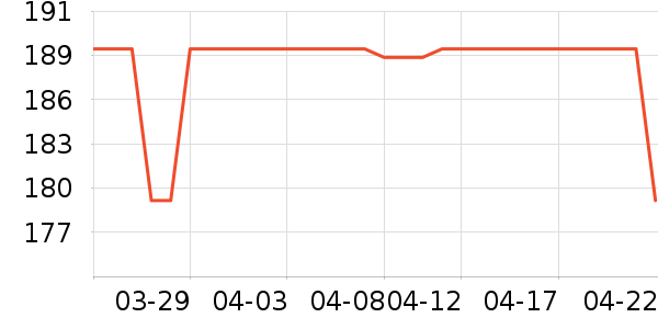 ˹�����˶�T��/POLO����ʷ�۸�