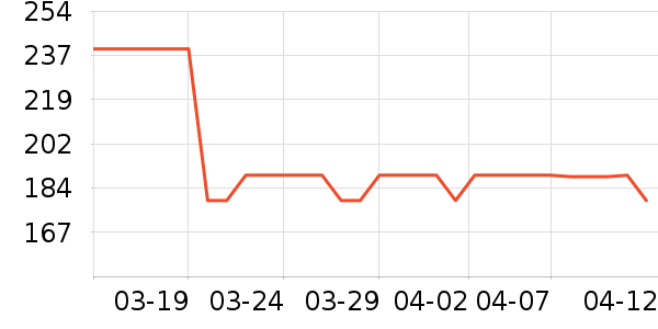 ˹�����˶�T��/POLO����ʷ�۸�